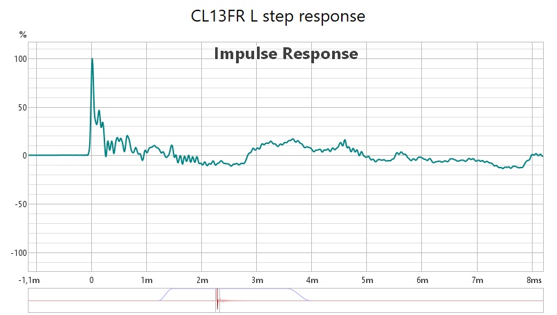 FR13_step_response_L