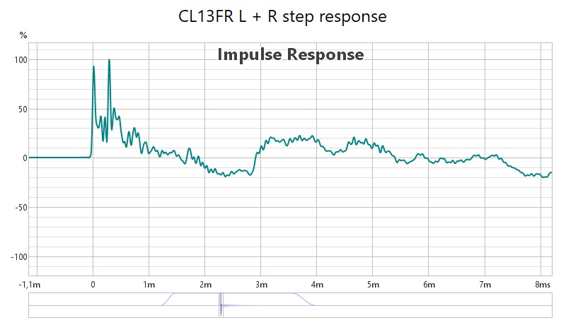 FR13_step_response_LR