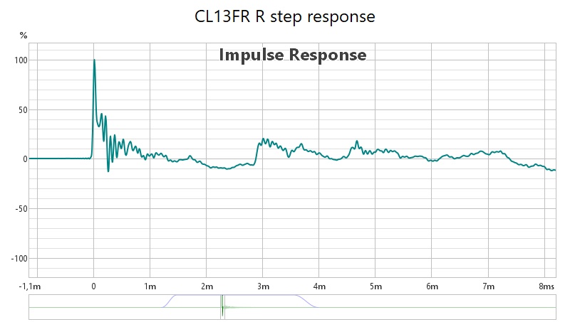 FR13_step_response_R