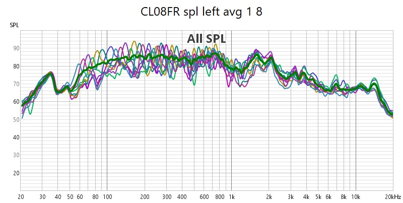 fr_spl_left_avg_1_8