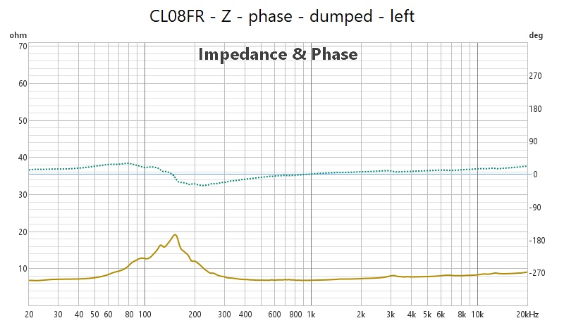 fr_z_phase_d_left