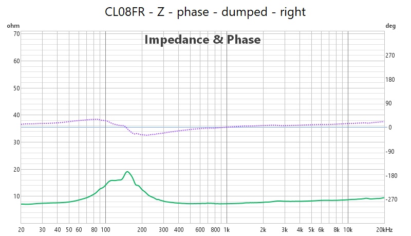 fr_z_phase_d_right