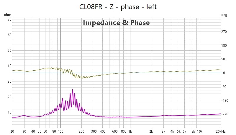 fr_z_phase_left