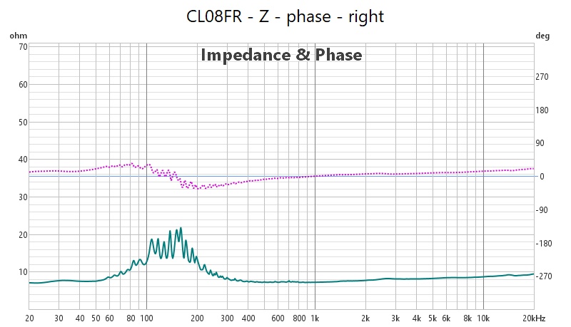 fr_z_phase_right